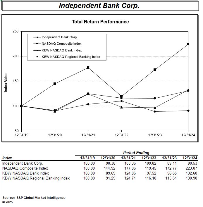 Total Return Performance Graph SNL 2024.jpg