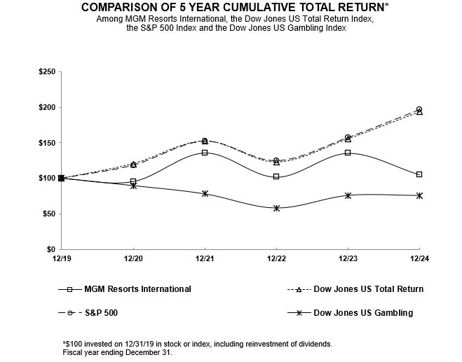 performance graph.jpg