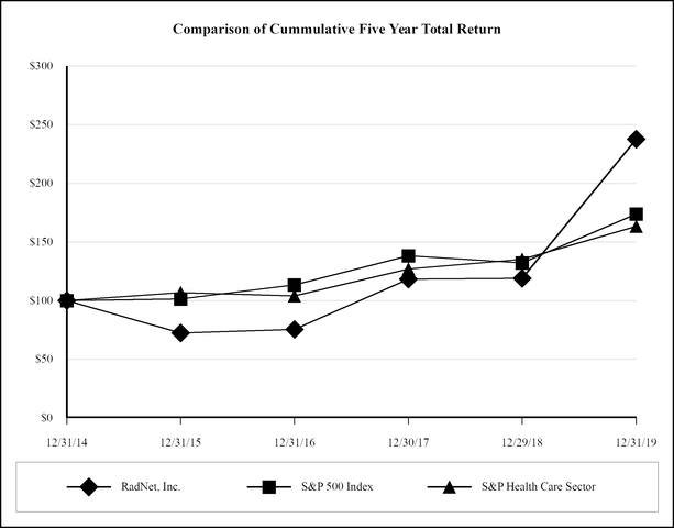 chart-c596de076de05269b73.jpg