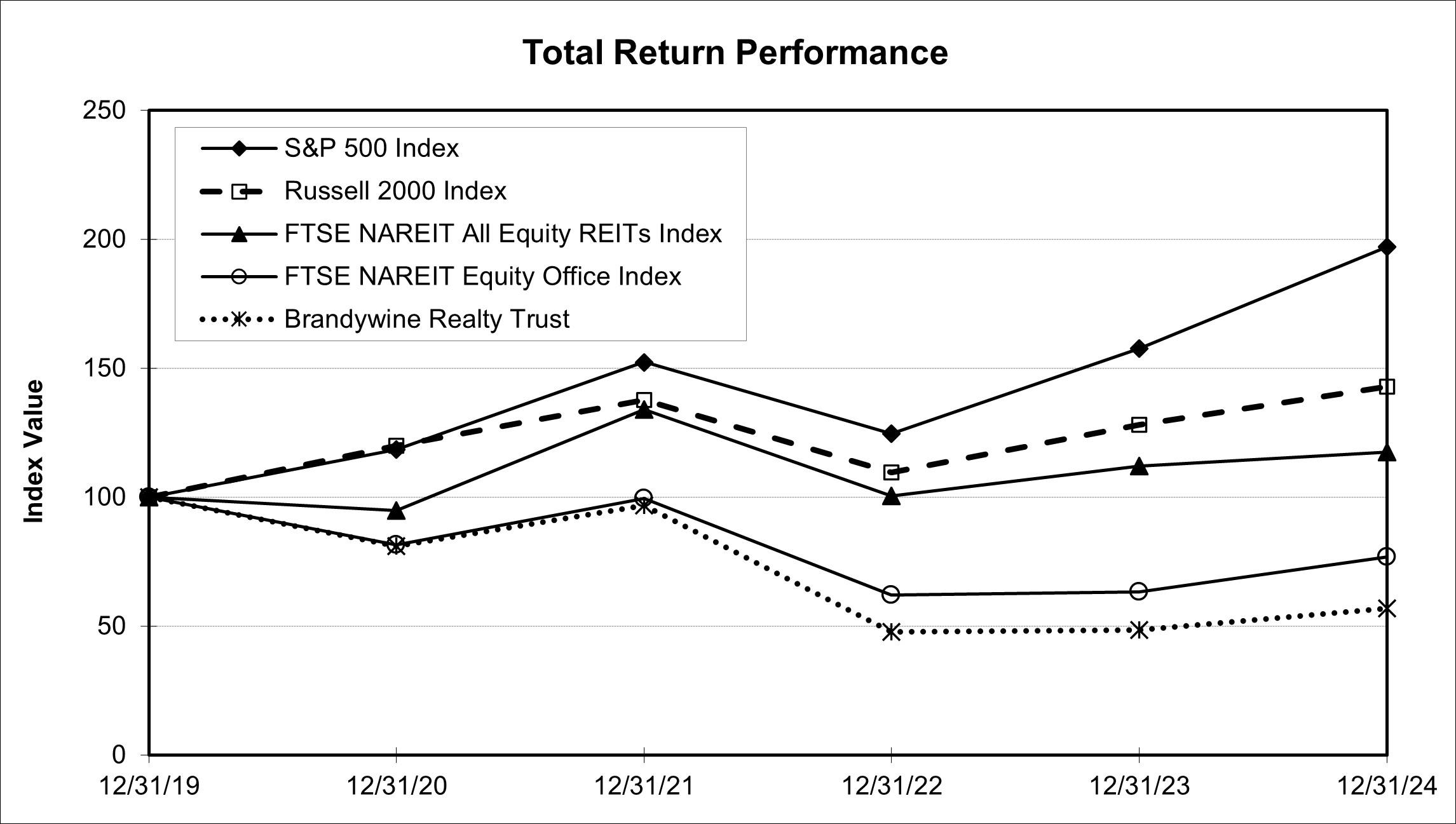 Item 5 - S&P Graph.jpg