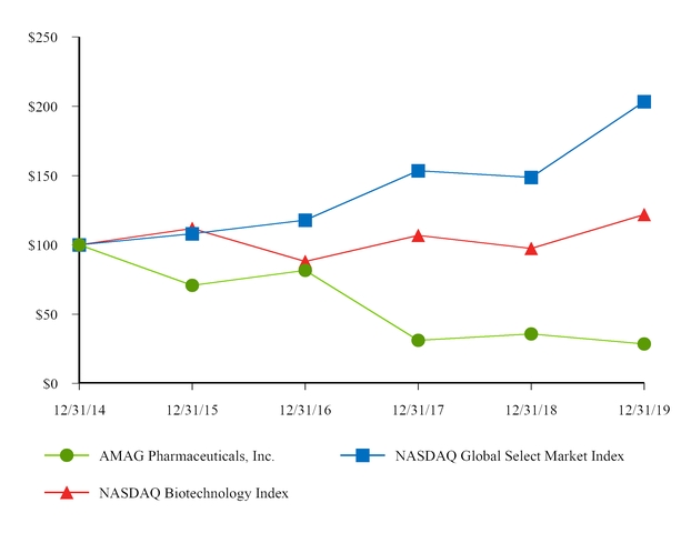 chart-3d545b39f23b5fb39af.jpg