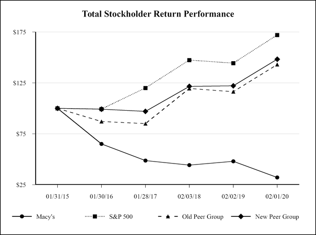 chart-c7544aa5aac05f6cb98.jpg