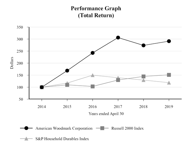 chart-f9f5b653ae0e52dc95c.jpg