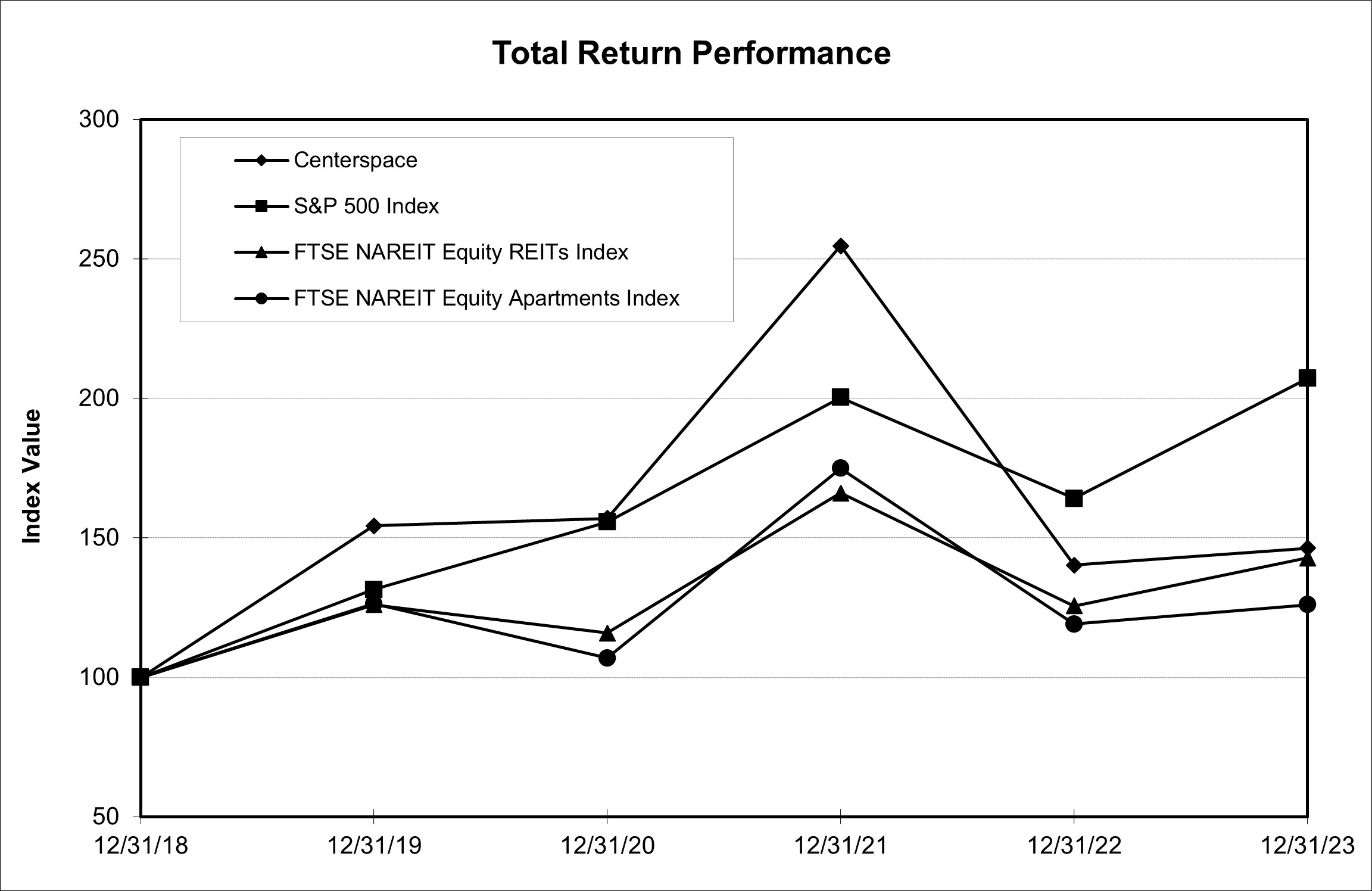 2023 Total Return Peformance.jpg