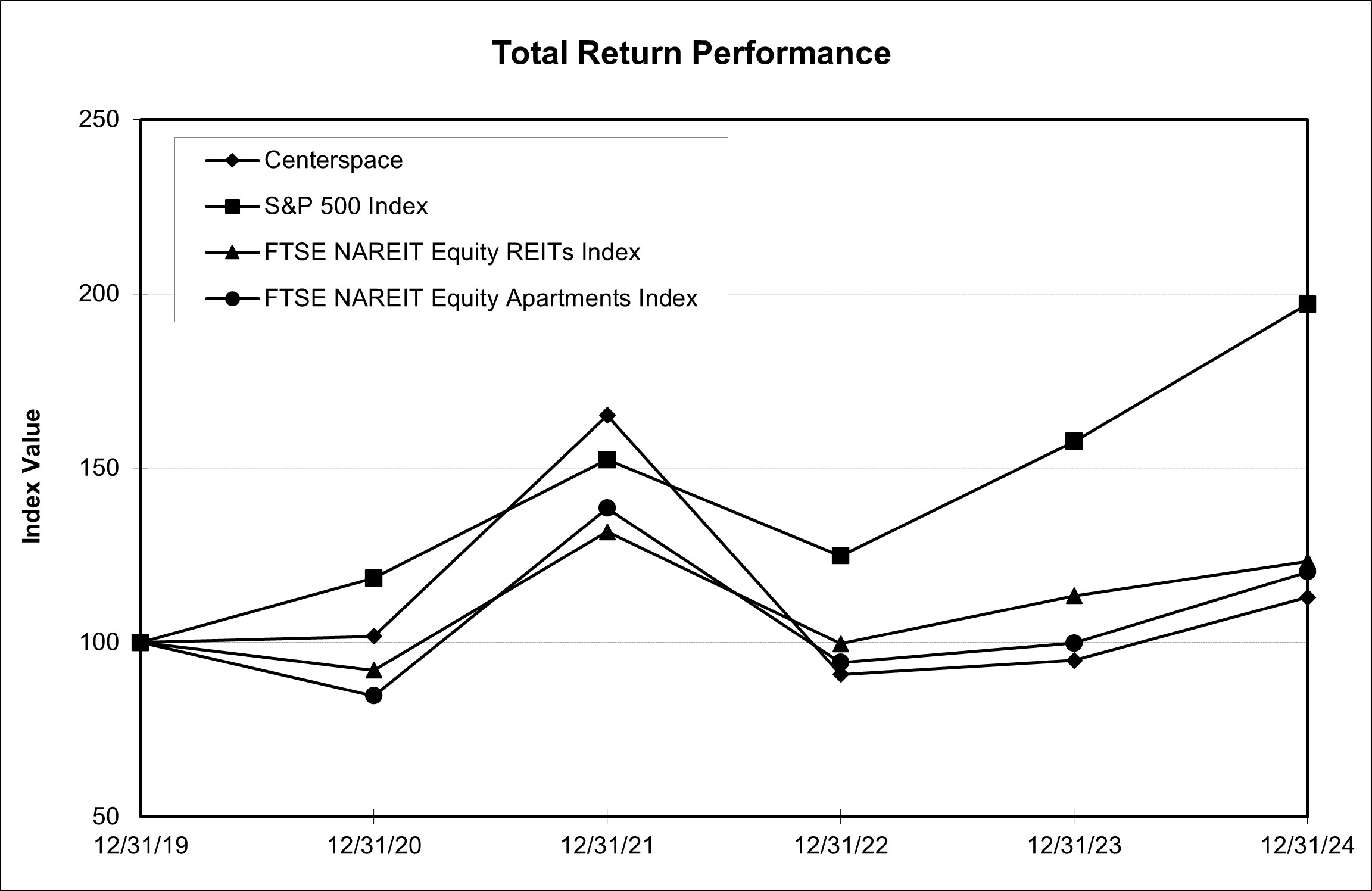 2024 Stock Performance.jpg