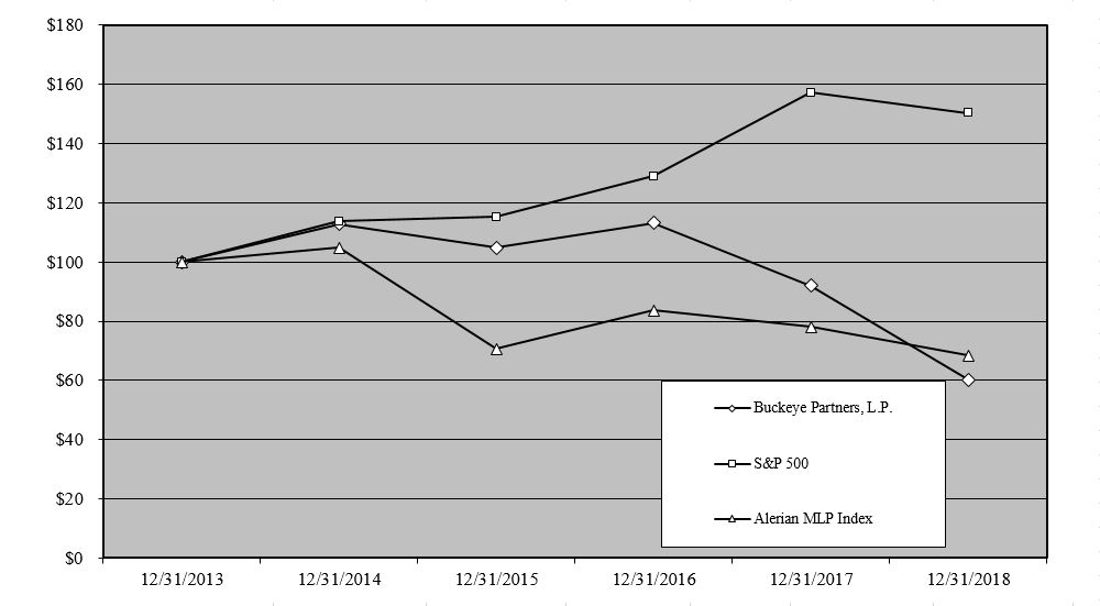 marketforunitholdersgraph202.jpg