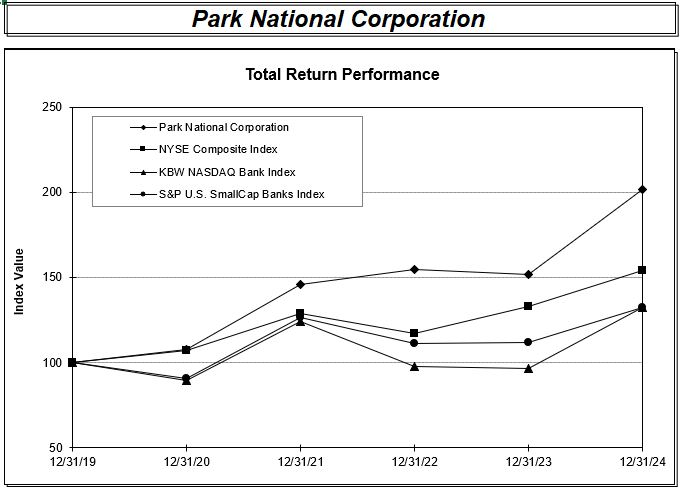 SP Graph 5 Yr .jpg