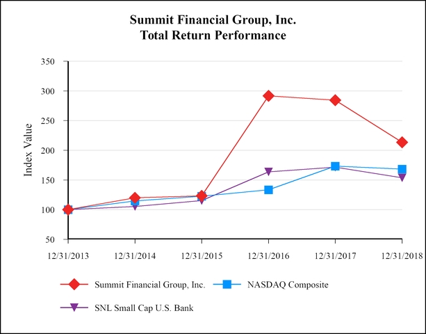 chart-a48298a0b19e523bb38.jpg