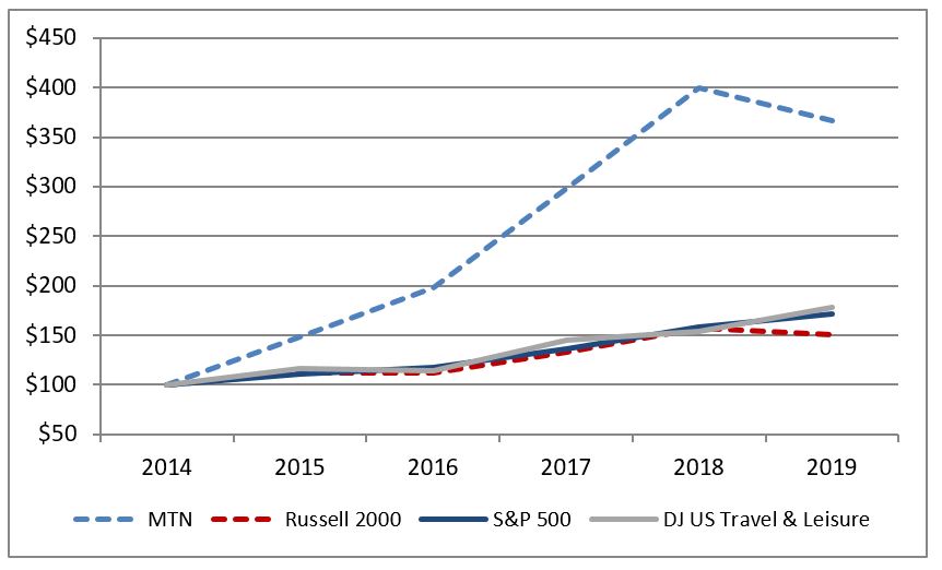 a2019stock.jpg