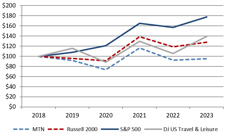 Stock performance graph.jpg