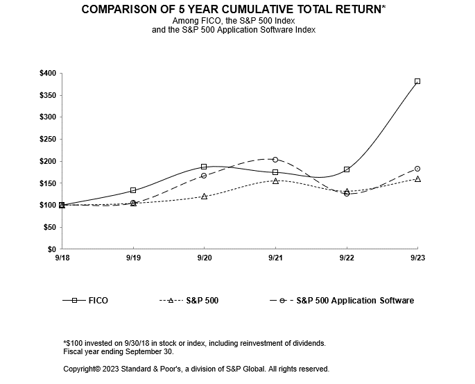 Stock chart - FY23 .gif