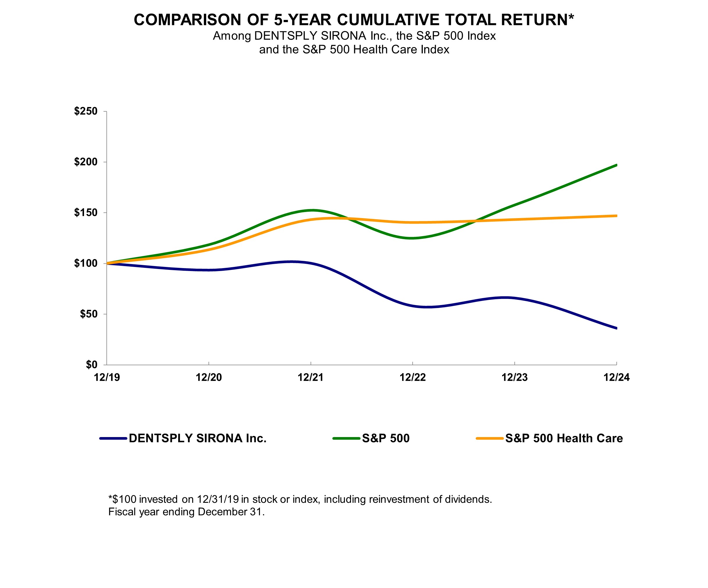 Cumulative Total Return Graph from RDG.jpg