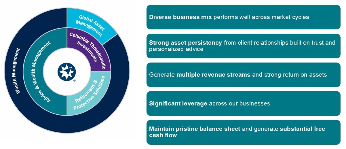 Slide 1 - Business mix.jpg