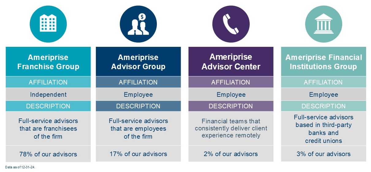 Slide 3 - Advisor Affiliations.jpg