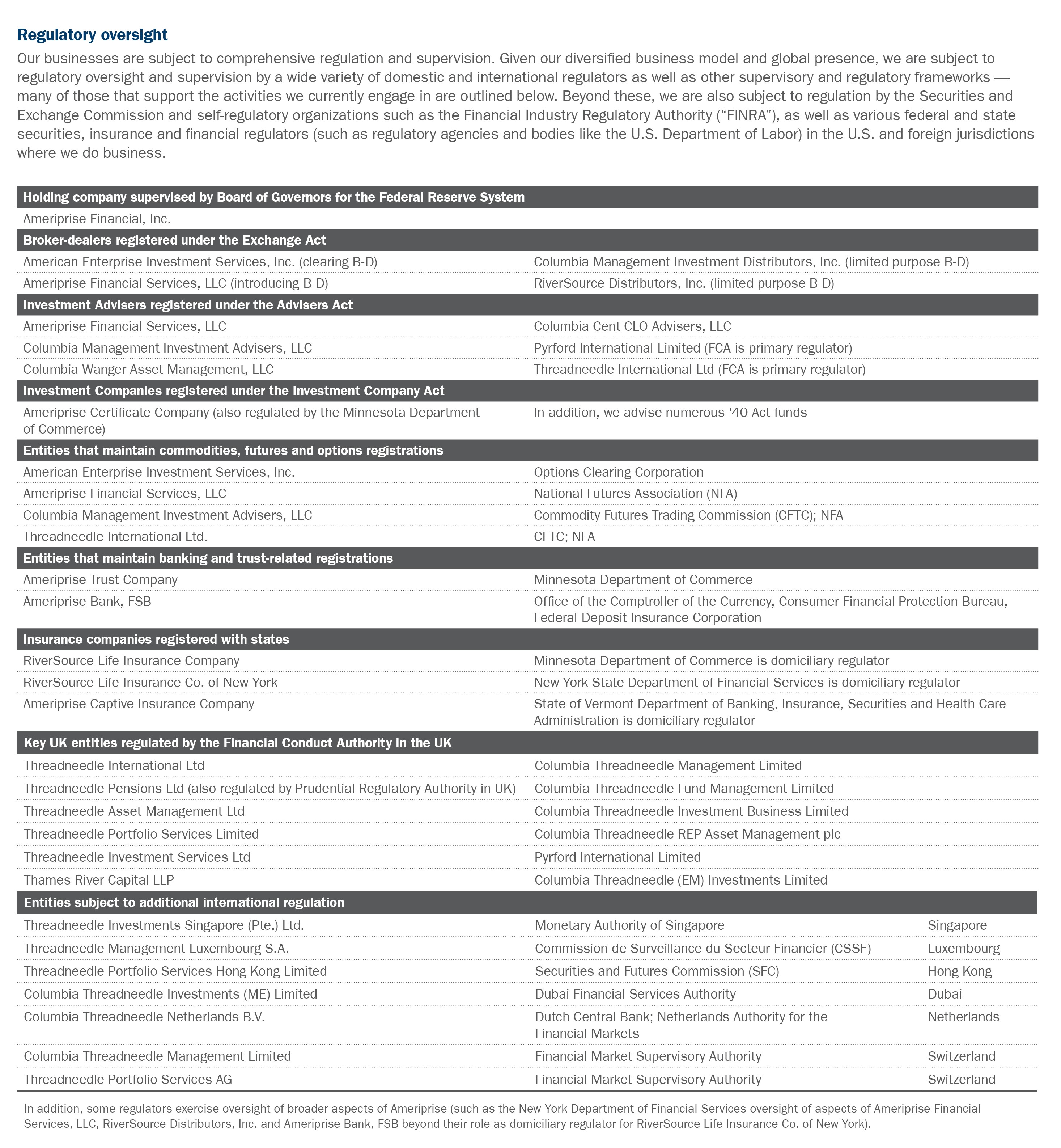 Slide 5 - 2025 Regulatory Oversight Chart.jpg