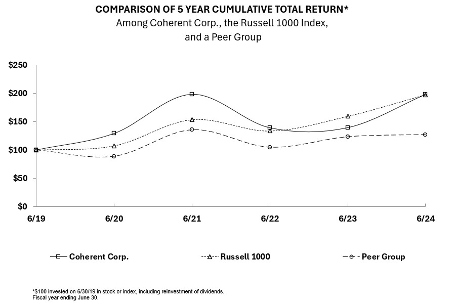 Performance Graph 2024.jpg