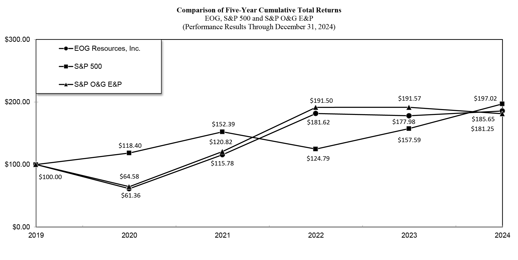 Stock Performance Graph.jpg