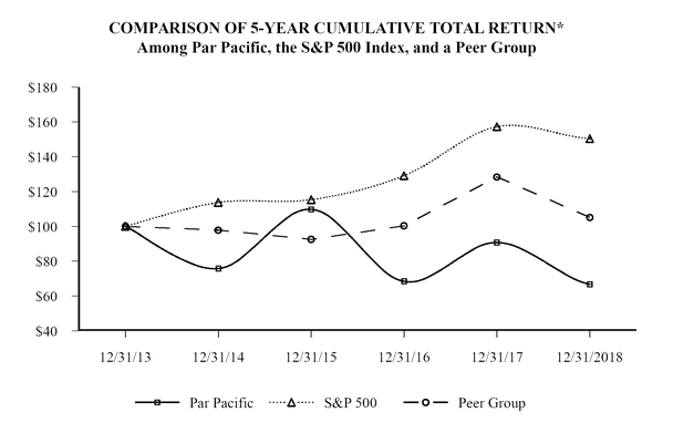 chart-950a25748a375d37bca.jpg