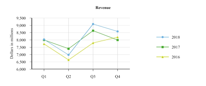 revenuecharta02.jpg