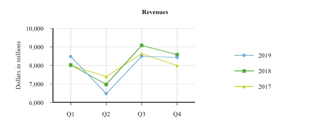 revenuecharta03.jpg