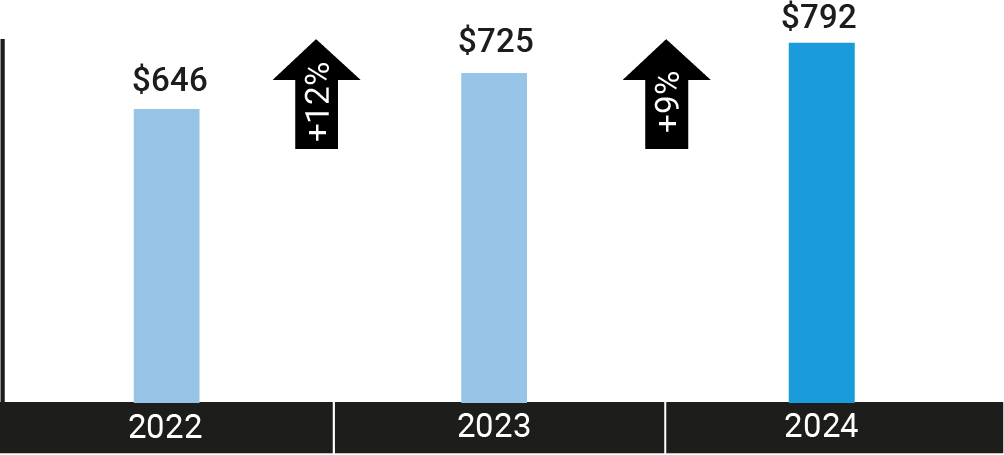 03_438515-1_bar chart_clients_AUM.jpg