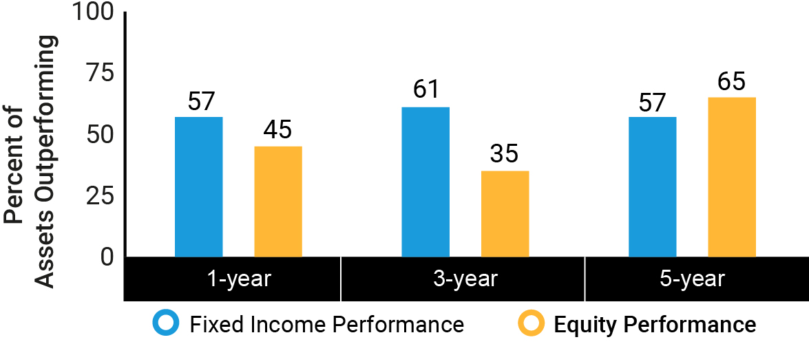 03_423855-6_chart_compensationpractice_FixedIncome.jpg