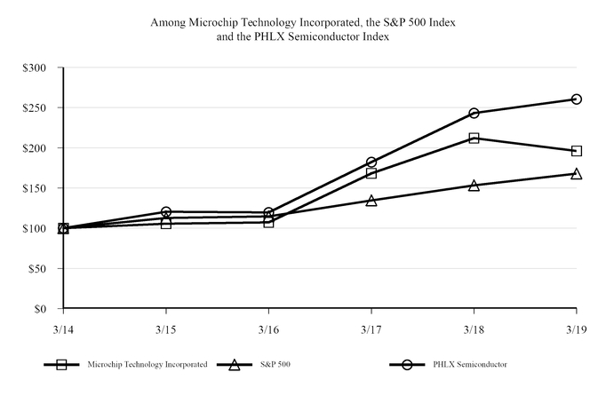 chart-510b2588b24353da8b7.jpg