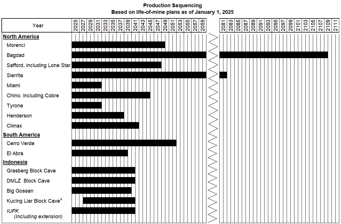 Production Sequencing Chart 1.1.25 V2.jpg