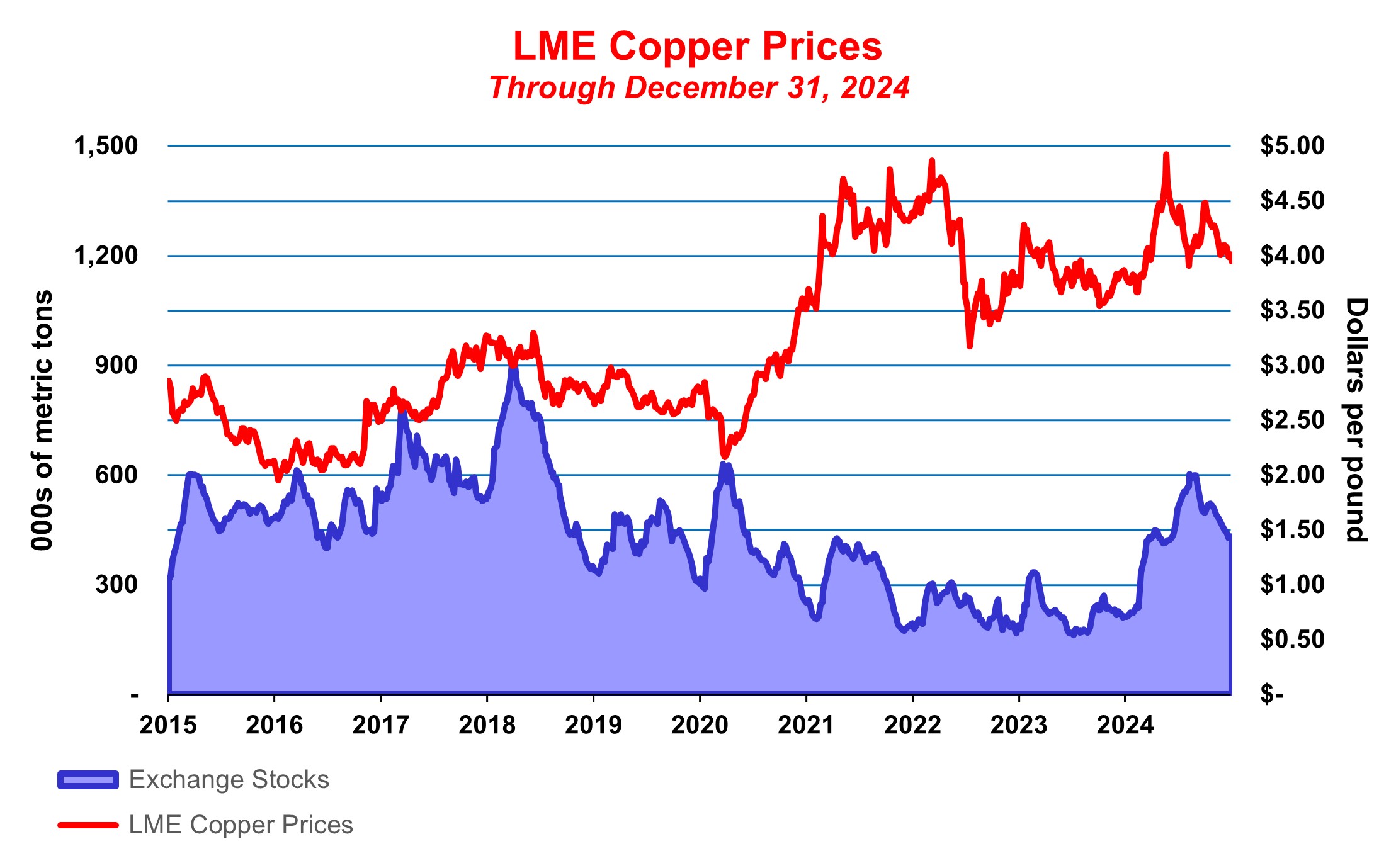 Copper Q4.jpg