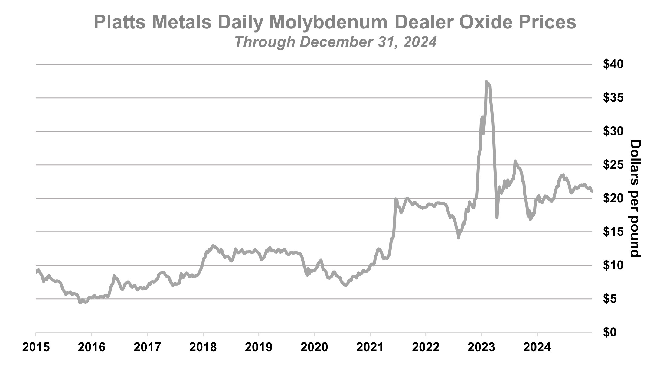 Moly Q4.jpg