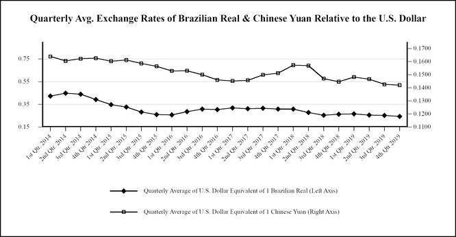 chart-94ffc206bc49574c91da02.jpg