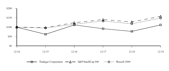 chart-c4f0820e677d57738e9a02.jpg