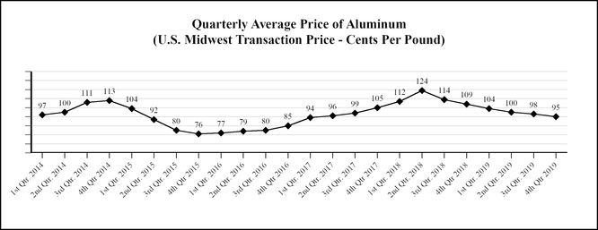 chart-f0f4193097b75a5794ba02.jpg