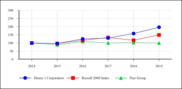 chart-1a87bd1afdc35b32b77.jpg