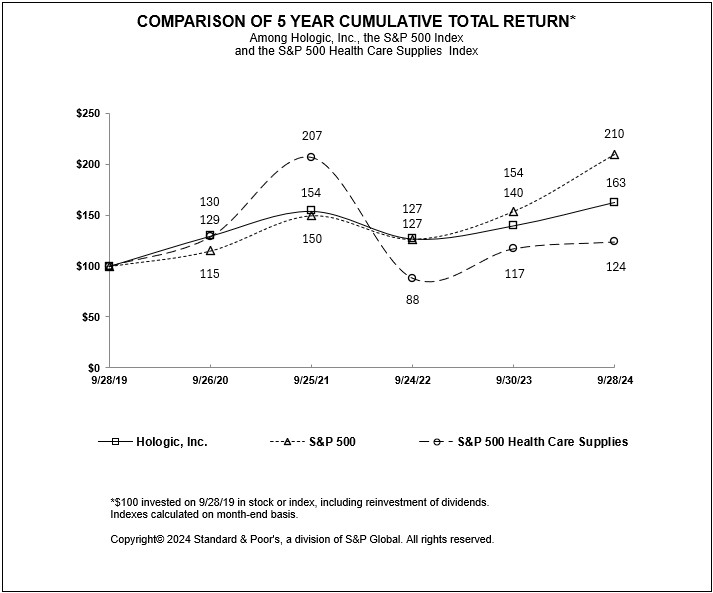 Stock Performance Graph_Q4'24.jpg