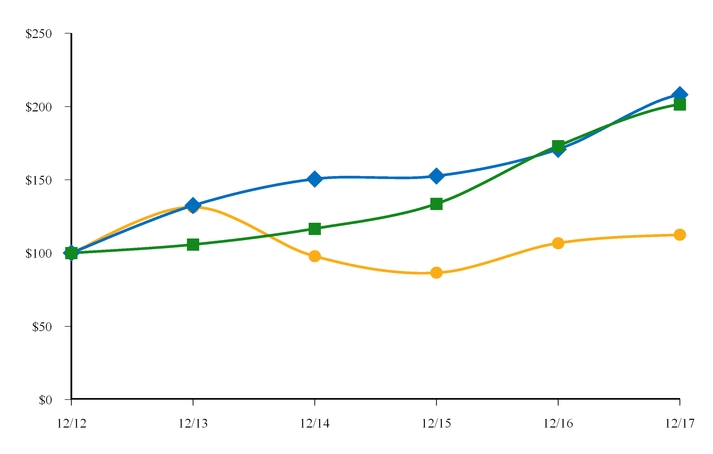 performancegraph2017.jpg