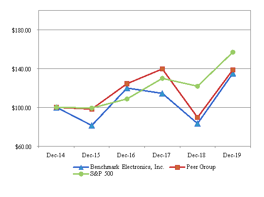 Chart 1