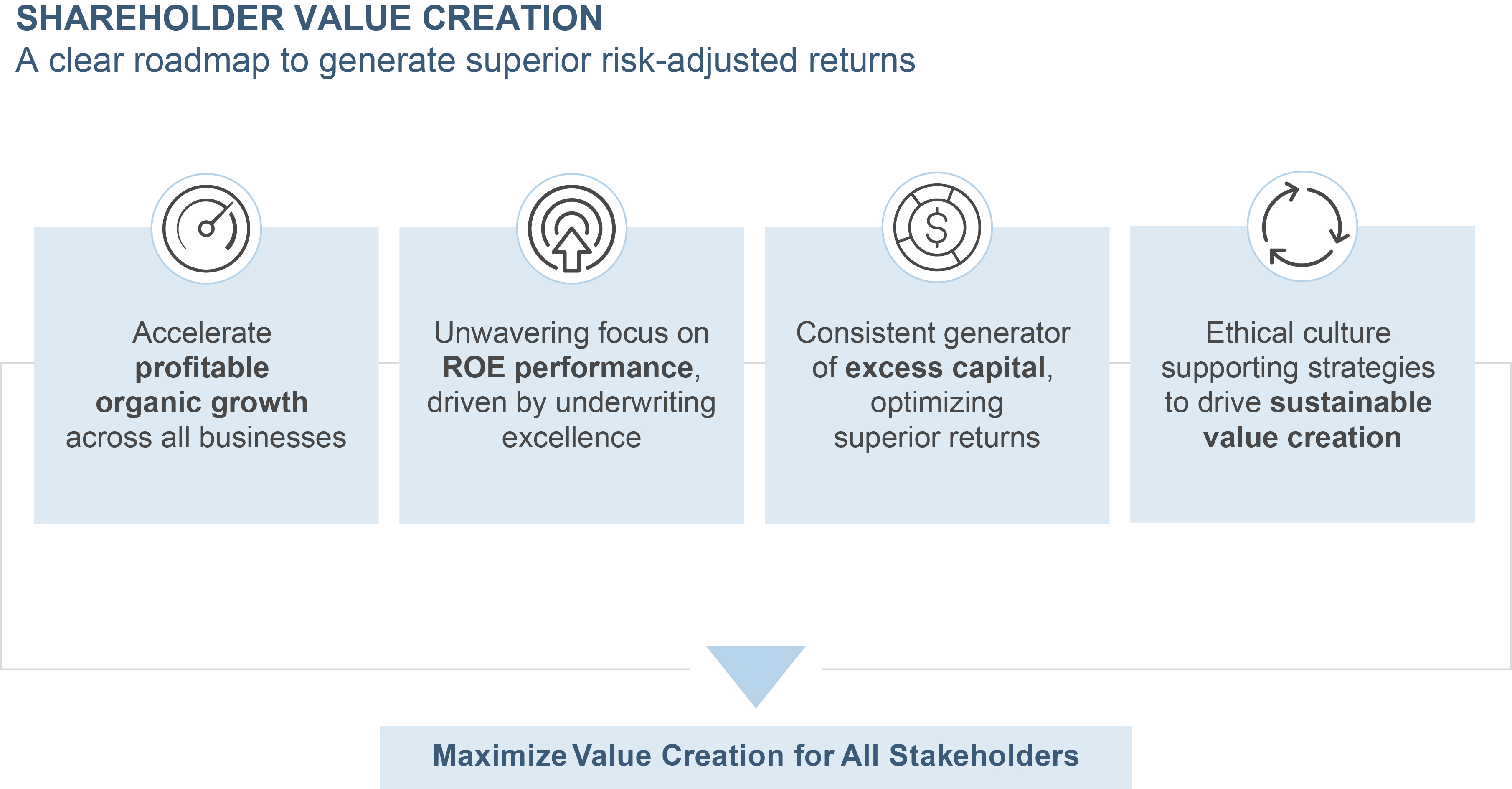 Shareholder value creation.jpg