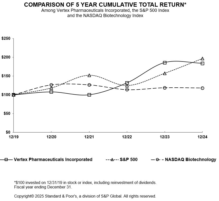 5-year comparison cumulative total return.jpg