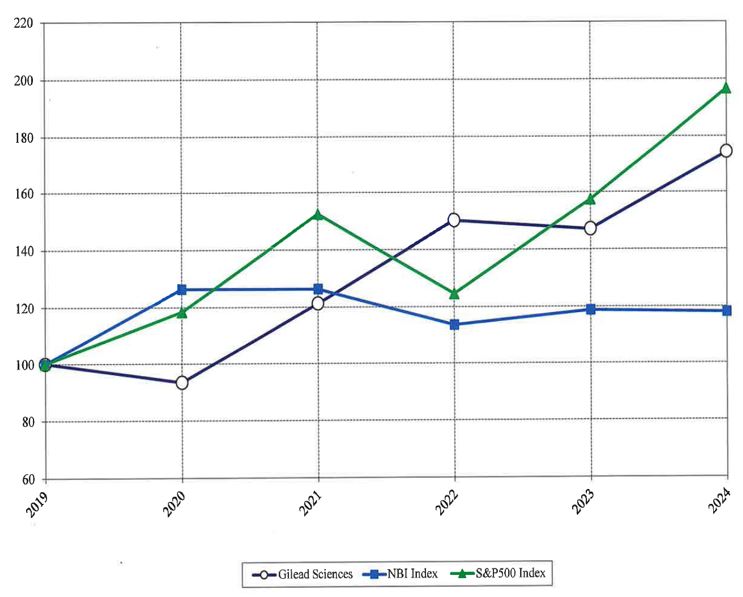 Item 5 Performance Graph_2024.jpg