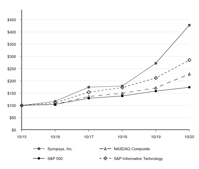 stockperformancegraph.jpg