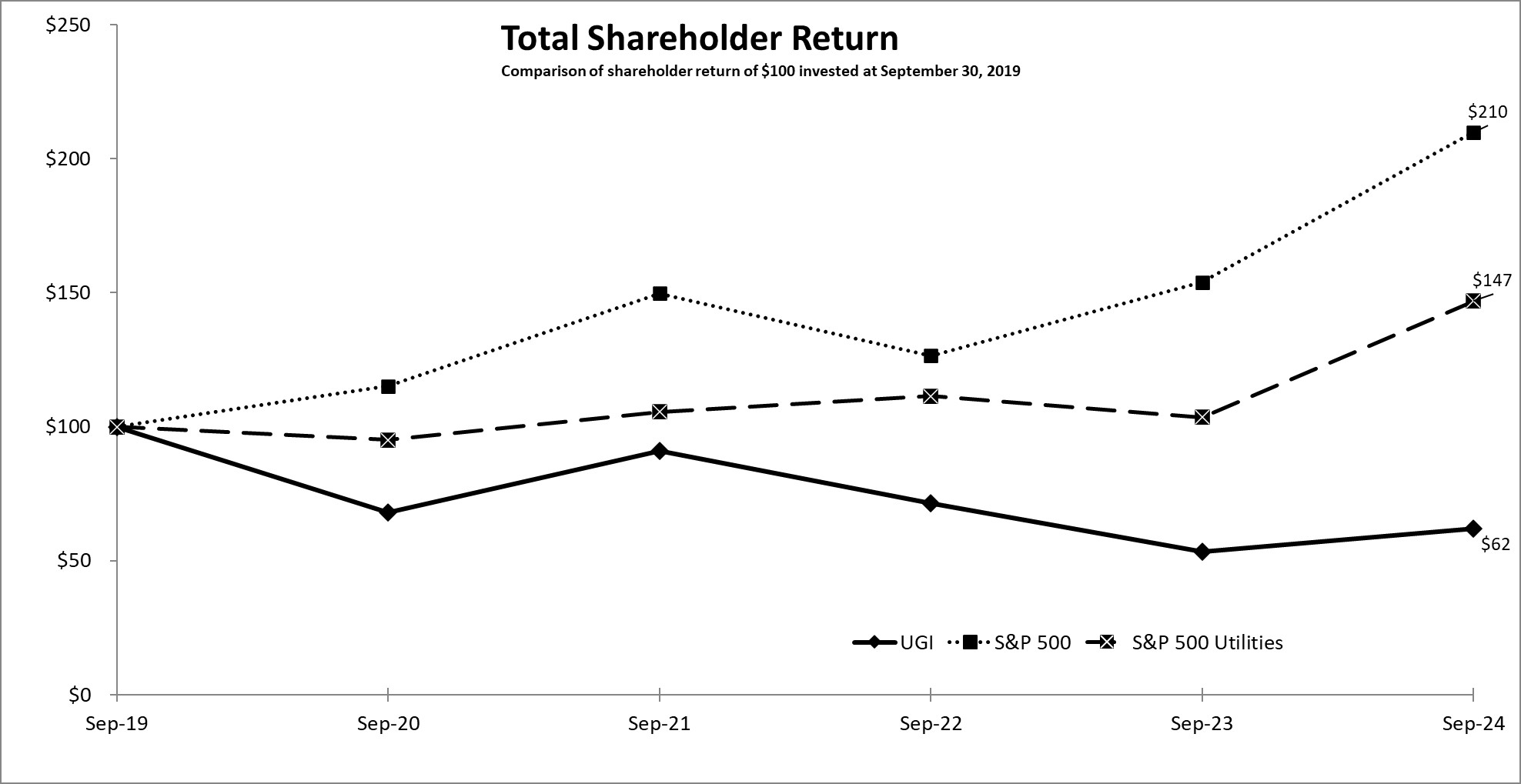 Stockholder Graph.jpg