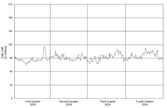 Market Risk Chart.jpg