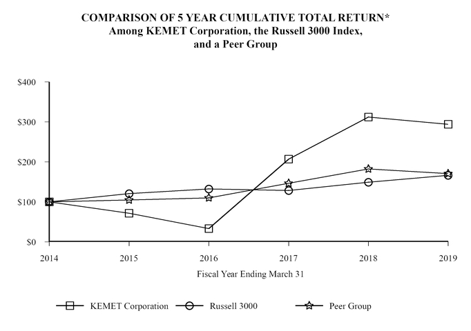 chart-ee9d3376a4a9514b9cb.jpg