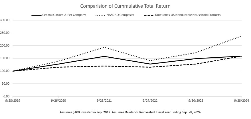 2024 1014 TRA Chart.jpg