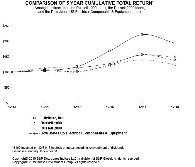 stockperforancegraphupdatedv.jpg