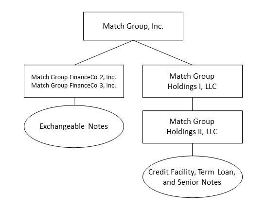 Debt Structure.jpg