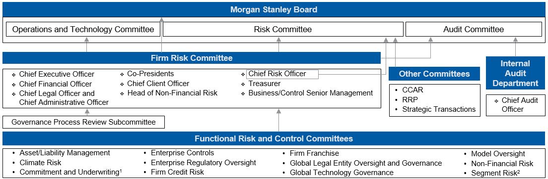 Risk Management Governance - 2.3.2025.jpg