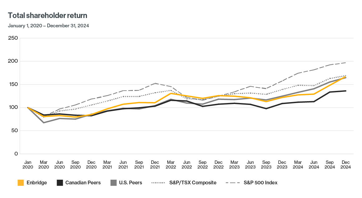 Total+Shareholder+Return_graph_2025 (1).jpg