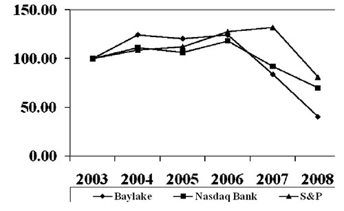 (LINE GRAPH)